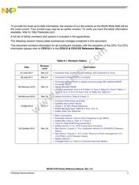 S9S12VR48F2CLCR Datasheet Page 2