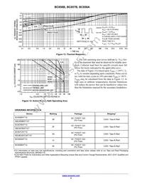 SBC857BWT1G Datasheet Page 5