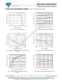 SBL1040CT804HE3/45 Datasheet Page 3