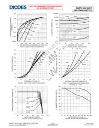 SBRTF40U100CTFP Datasheet Page 3