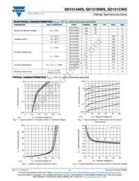 SD101BWS-HE3-08 Datasheet Page 2