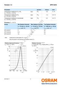 SFH 4243-Q1R2 Datasheet Page 3