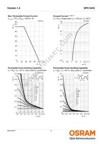 SFH 4243-Q1R2 Datasheet Page 4