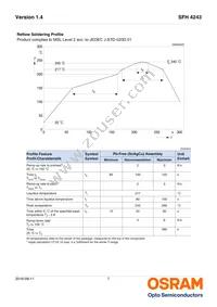 SFH 4243-Q1R2 Datasheet Page 7