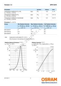 SFH 4244-QR-Z Datasheet Page 3