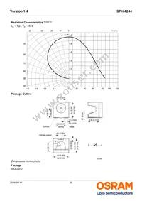 SFH 4244-QR-Z Datasheet Page 5