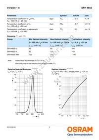 SFH 4655-UV Datasheet Page 3