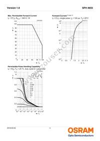 SFH 4655-UV Datasheet Page 4