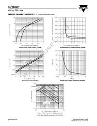 SI7160DP-T1-E3 Datasheet Page 4