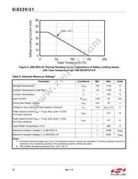 SI8220CD-D-ISR Datasheet Page 12