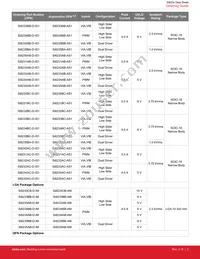 SI8238BD-D-IS3R Datasheet Page 3