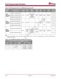 SIT6161DK Datasheet Page 5