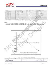 SL23EP08ZC-1T Datasheet Page 4