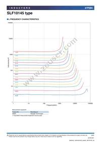 SLF10145T-3R3N3R7-PF Datasheet Page 2