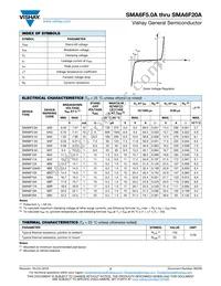 SMA6F17A-M3/6A Datasheet Page 2