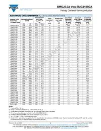 SMCJ90CAHM3/I Datasheet Page 2