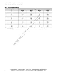 SMV1430-079LF Datasheet Page 4