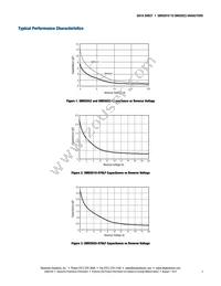 SMV2023-011LF Datasheet Page 3