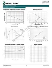 SRV08-4.TCT Datasheet Page 3