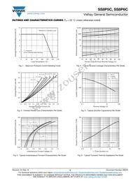 SS8P6CHM3/86A Datasheet Page 3