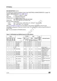 ST72F325J4T6TR Datasheet Page 12