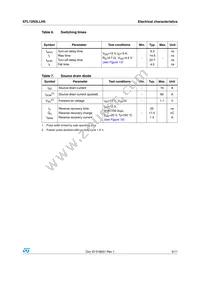 STL12N3LLH5 Datasheet Page 5