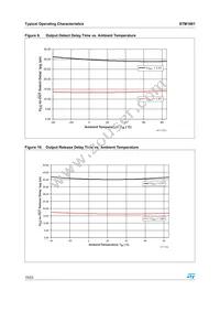 STM1061N21WX6F Datasheet Page 10