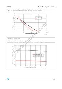 STM1061N21WX6F Datasheet Page 11