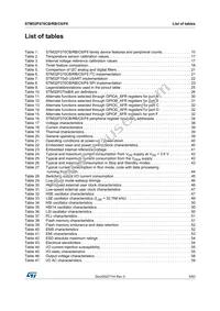 STM32F070RBT6TR Datasheet Page 5