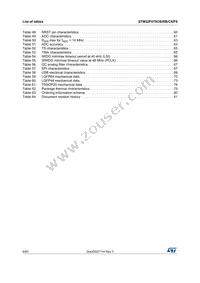 STM32F070RBT6TR Datasheet Page 6