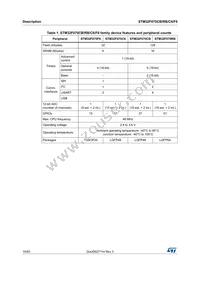 STM32F070RBT6TR Datasheet Page 10