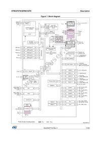 STM32F070RBT6TR Datasheet Page 11