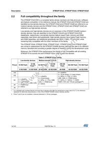 STM32F103ZDT6 Datasheet Page 14