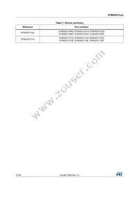 STM32F215ZGT7 Datasheet Page 2