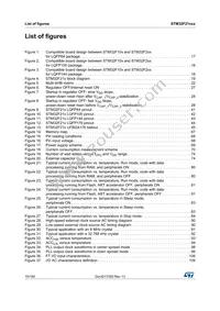 STM32F215ZGT7 Datasheet Page 10