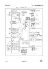 STM32F301C6T6TR Datasheet Page 12