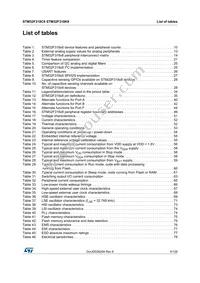 STM32F318C8Y6TR Datasheet Page 5