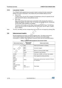 STM32F318C8Y6TR Datasheet Page 14