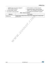 STM32L475RGT7 Datasheet Page 2