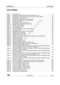 STM32L475RGT7 Datasheet Page 7