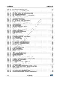 STM32L475RGT7 Datasheet Page 8