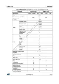 STM32L475RGT7 Datasheet Page 13