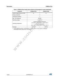 STM32L475RGT7 Datasheet Page 14