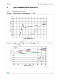 STM6315MDW13F Datasheet Page 9