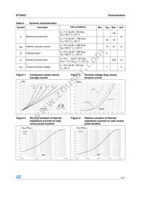 STTH812G Datasheet Page 3