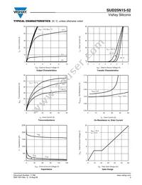 SUD25N15-52-T4-E3 Datasheet Page 3