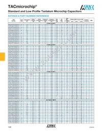 TACU335M006X Datasheet Page 3