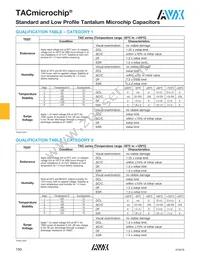 TACU335M006X Datasheet Page 5
