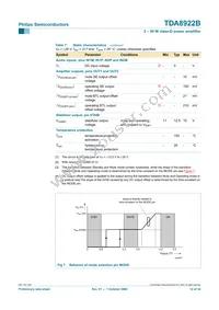 TDA8922BJ/N2 Datasheet Page 12