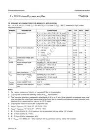 TDA8924TH/N2 Datasheet Page 14